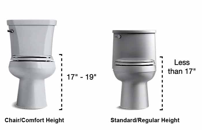 What Is a Comfort Height Toilet